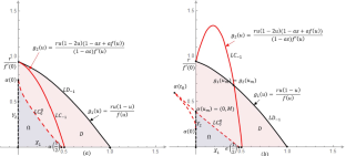 Dynamics of the discrete-time Rosenzweig-MacArthur predator–prey system in the closed positively invariant set