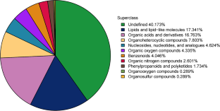 Untargeted metabolomics analysis of plasma metabolic characteristics in patients with acne and insulin resistance