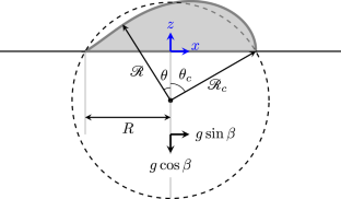 A second-order-accurate approximation for the shape of a sessile droplet deformed by gravity