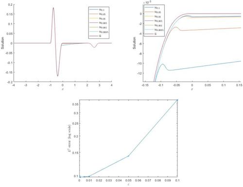 On the Wave Equation with Space Dependent Coefficients: Singularities and Lower Order Terms