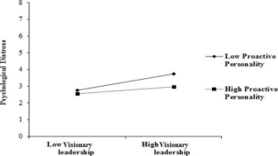 Visionary leadership and leaders’ burnout: a weekly diary analysis