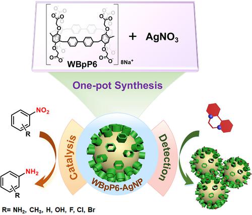 [2]Biphenyl-extended pillar[6]arene functionalized silver nanoparticles for catalysis and label-free detection