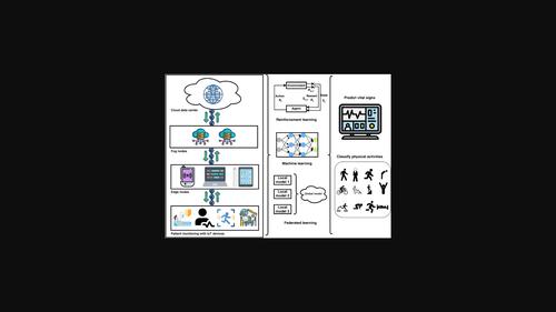 Remote patient monitoring using artificial intelligence: Current state, applications, and challenges