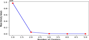 A combined algorithm for selection of optimal bidder(s)