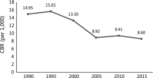 A decomposition of declining crude birth rate in South Korea, 1990–2015