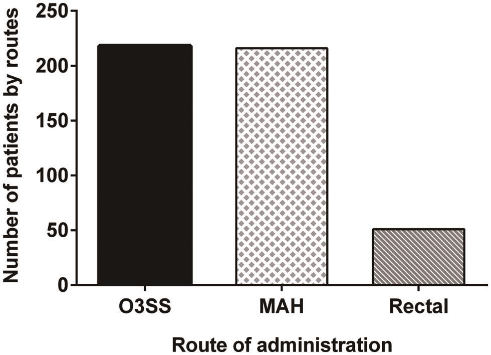 Ozone Therapy for Prevention and Treatment of COVID-19