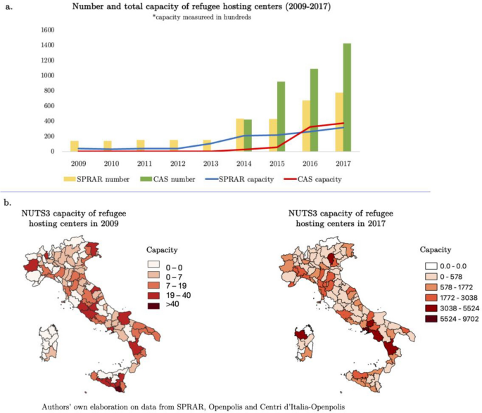 Welcome to the Punch. Local exposure to refugees and hate events in Italy