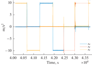 Initial and Final Alignment of a Strapdown Airborne Gravimeter and Accelerometer Bias Determination