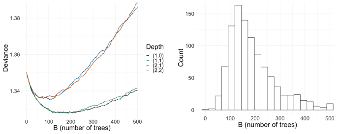 Gradient boosting for extreme quantile regression