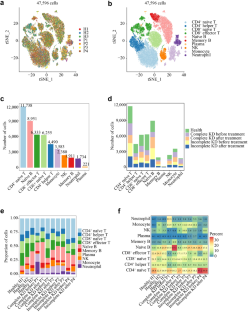 A pilot study of the differentiated landscape of peripheral blood mononuclear cells from children with incomplete versus complete Kawasaki disease.