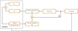 Whiteheadian Experience in Beer’s Cybernetic Model: Policy-making in Cooperative Societies.