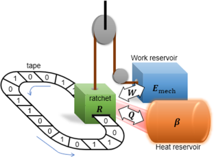 Stochastic thermodynamics of finite-tape information ratchet