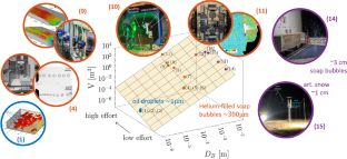 Large-scale volumetric particle tracking using a single camera: analysis of the scalability and accuracy of glare-point particle tracking