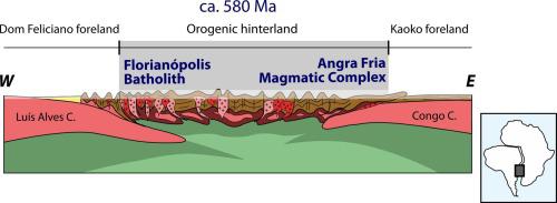 Arc-like magmatism in syn- to post-collisional setting: The Ediacaran Angra Fria Magmatic Complex (NW Namibia) and its cross-Atlantic correlatives in the south Brazilian Florianópolis Batholith