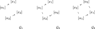 Generalization of Shapiro’s theorem to higher arities and noninjective notations