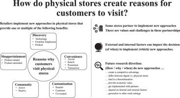 The Future of Physical Stores: Creating Reasons for Customers to Visit