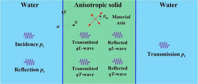 Underwater Directional Acoustic Source Based on Pentamode Material