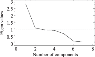 Multifactor Prediction of Ecological Indicators of Production of Chemical Fibers Based on Neural Networks