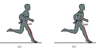 Posture Control of Legged Locomotion Based on Virtual Pivot Point Concept