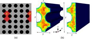 Direct Numerical Simulation of the Peripheral and Internal Configurations of a Model Assembly of Fuel Elements