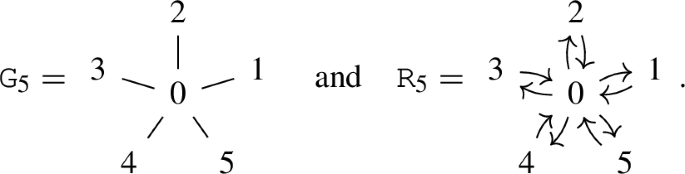 Weighted Colimits of 2-Representations and Star Algebras