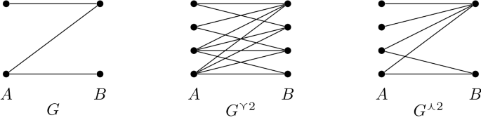 Coloring Bipartite Graphs with Semi-small List Size