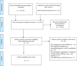 Interventions to Reduce Racial Bias and Prejudice in Preschool Children: A Systematic Review of the Literature Since 2010