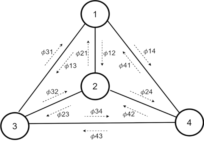 Technological diversity of quantum computing providers: a comparative study and a proposal for API Gateway integration