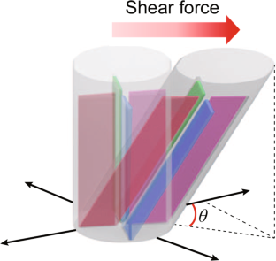 Detecting deformation of a soft cylindrical structure using piezoelectric sensors