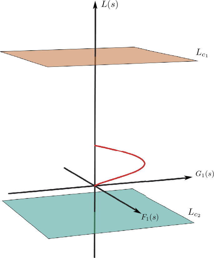 Axisymmetric self-similar finite-time singularity solution of the Euler equations