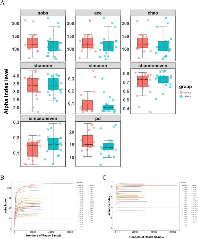 Identification of Diagnostic Biomarkers for Compensatory Liver Cirrhosis Based on Gut Microbiota and Urine Metabolomics Analyses.