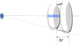 The Non-vanishing Imprint of Gravitational Waves as the Result of Its Nonlinear Evolution in Space