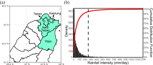 Analysis of the Interdecadal and Interannual Variability of Autumn Extreme Rainfall in Taiwan Using a Deep-Learning-Based Weather Typing Approach