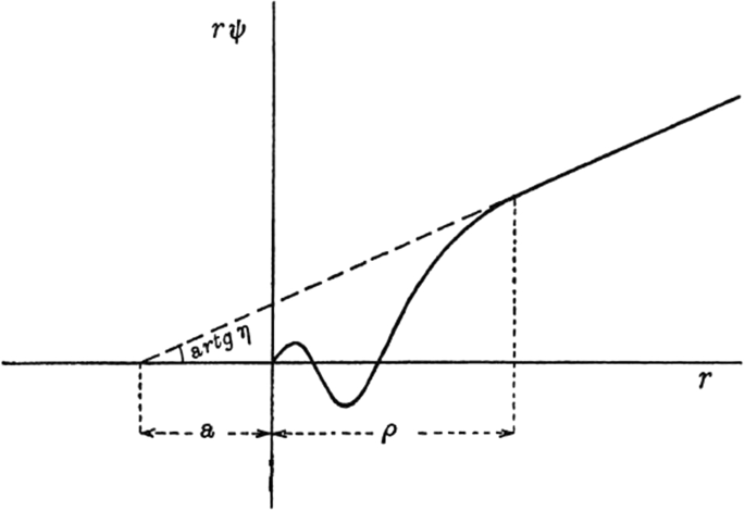 Fermi’s favorite figure: the history of the pseudopotential concept in atomic physics and neutron physics