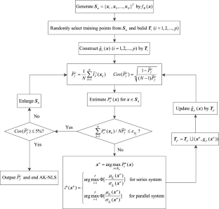 A new learning strategy for analyzing multi-mode system reliability by considering the correlation effect of multiple Kriging models