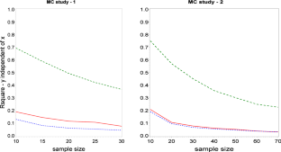 Factor Analysis Regression for Predictive Modeling with High-Dimensional Data