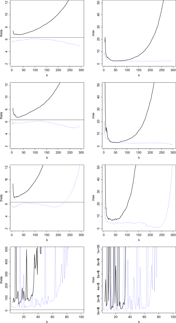 Conditional tail moment and reinsurance premium estimation under random right censoring