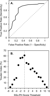 A Clinical Decision Tool for Risk Stratifying Patients with Systemic Sclerosis-Related Pulmonary Hypertension.