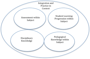 Aligning teacher assessments and teacher learning through a teacher learning progression