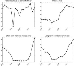 Gambling to Preserve Price (and Fiscal) Stability