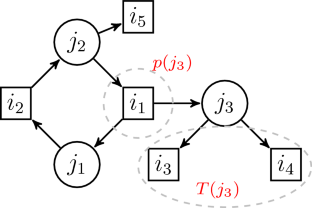 Malleable scheduling beyond identical machines