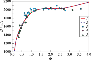 Thermochemical study of the detonation properties of boron- and aluminum-containing compounds in air and water