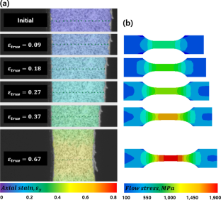 A simple physics-based constitutive model to describe strain hardening in a wide strain range