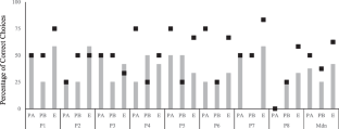 Teaching Conditional Relations between Music Progressions and Faces for Child Cochlear Implant Users