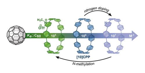 Synthesis and C60 Binding of Aza[10]CPP and N-Methylaza[10]CPP