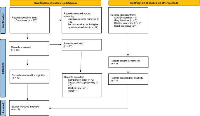 Barriers to and Recommendations for Equitable Access to Healthcare for Migrants and Refugees in Aotearoa, New Zealand: An Integrative Review.