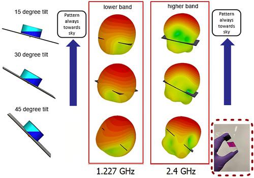 Dual-band pattern diversity liquid antenna with passive beam-steering of the broadside modes