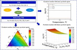 Thermodynamic calculation on the pyrolysis reactions of coke oven gas with multiple pyrolysis agents