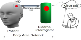 A Compact Dual-band Hat-Shaped Antenna with Band-Specific Behavior Using Harmonic Mixer for Passive Neural Monitoring