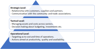 Systemic Business Intervention to Treat Complex Problems in Companies